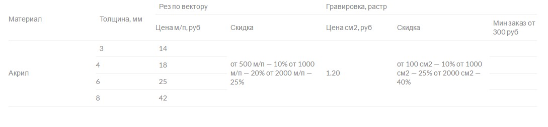 Лазерная резка акрила