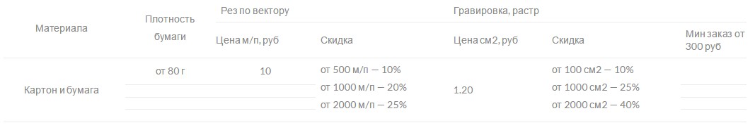 Лазерная резка бумаги и картона