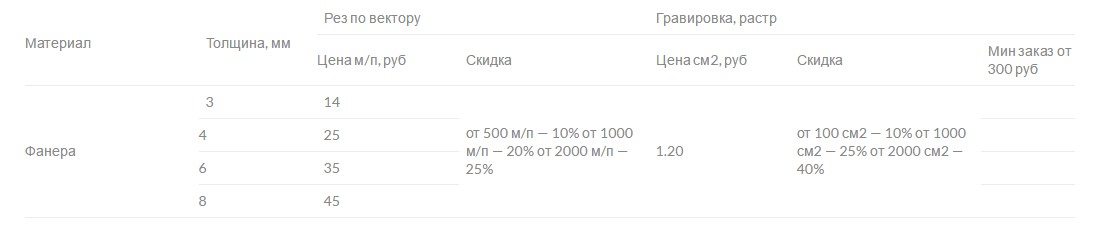 Лазерная резка фанеры