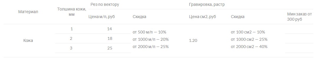 Лазерная резка кожи