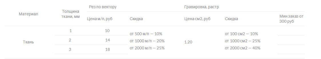 Лазерная резка ткани